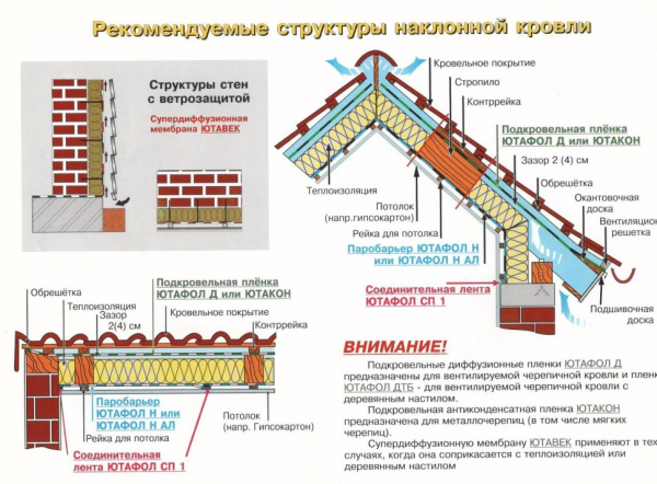 Гидроизоляция антиконденсатная Ютакон Н 130 (рулон 75 м2)