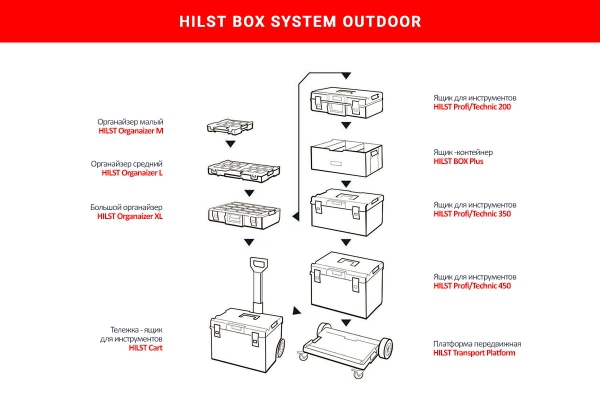Платформа передвижная HILST Outdoor Platform