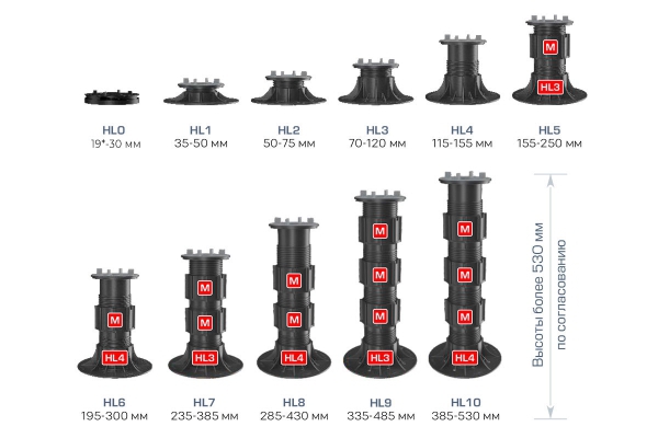 Регулируемая опора HILST LIFT self-leveling HL0 (19-30мм)